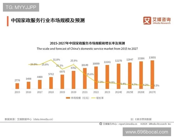 博彩体育市场分析:未来趋势与投资机会